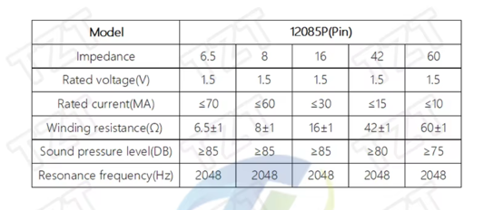 Buzzer parameter table